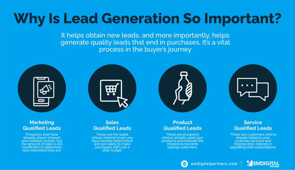 Lead Generation Services